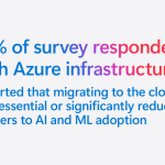 Leveraging the Full Power of AI in the Cloud: The Economic Impact of Migrating to Azure for AI |  Microsoft Azure Blog